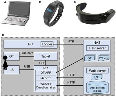 Mental Condition Monitoring Based on Multimodality Biometry